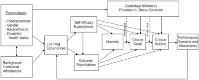 Effect of proactive personality on career adaptability of higher vocational college students: the mediating role of college experience